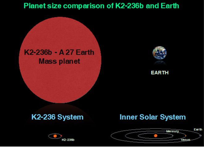 Индийские астрономы обнаружили планету, где год длится 19,5 дней